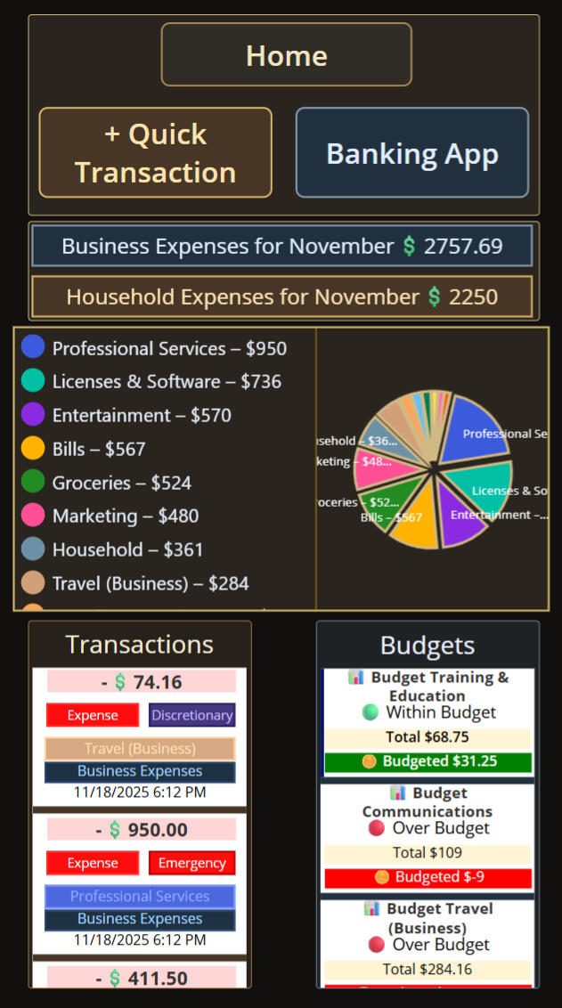 CortexForge Apex | Treasury Vault quick menu dashboard displaying unified expense streams, category insights, and real-time financial intelligence.